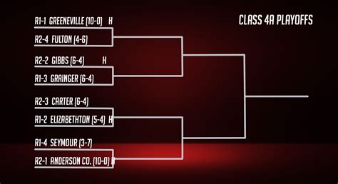 tssaa football brackets|2022 tssaa football playoff brackets.